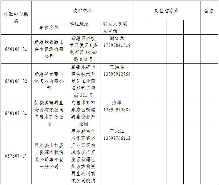 廢鉛蓄電池收集企業(yè)名單（截至2019年2月）